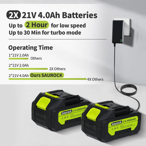 SAUROCK charger with LED indicators showing charge status