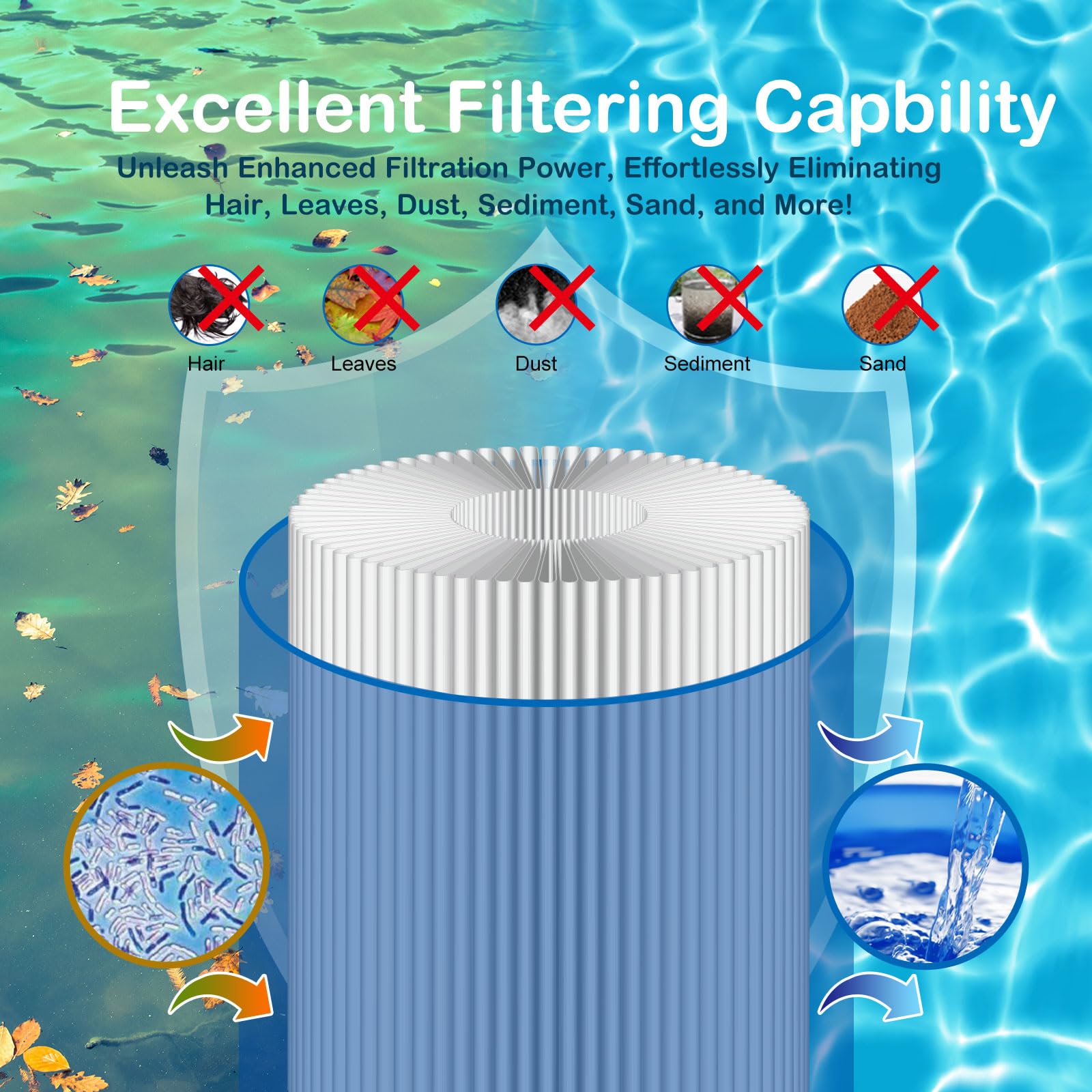 Savener S7M120 50-micron filtration layer for finer particle removal