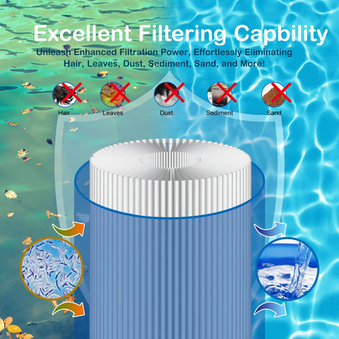 Savener S7M120 50-micron filtration layer for finer particle removal