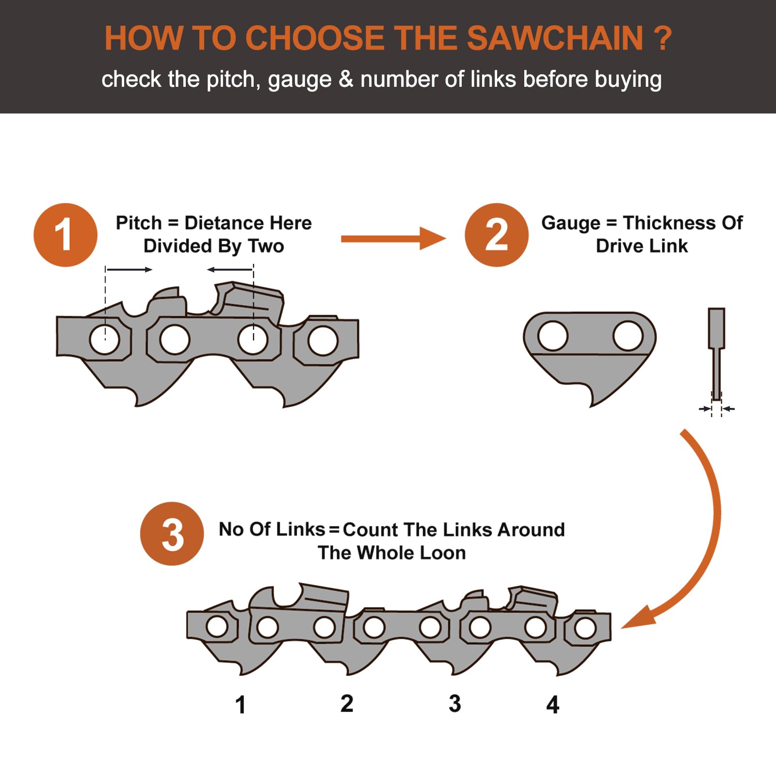 Savior semi-chisel design with anti-kickback features for control