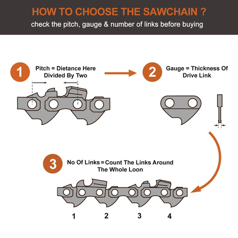 Savior semi-chisel design with anti-kickback features for control