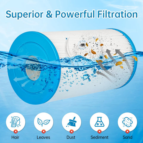 Sawluv Wat-kins 31489 filter compatibility guide and model support