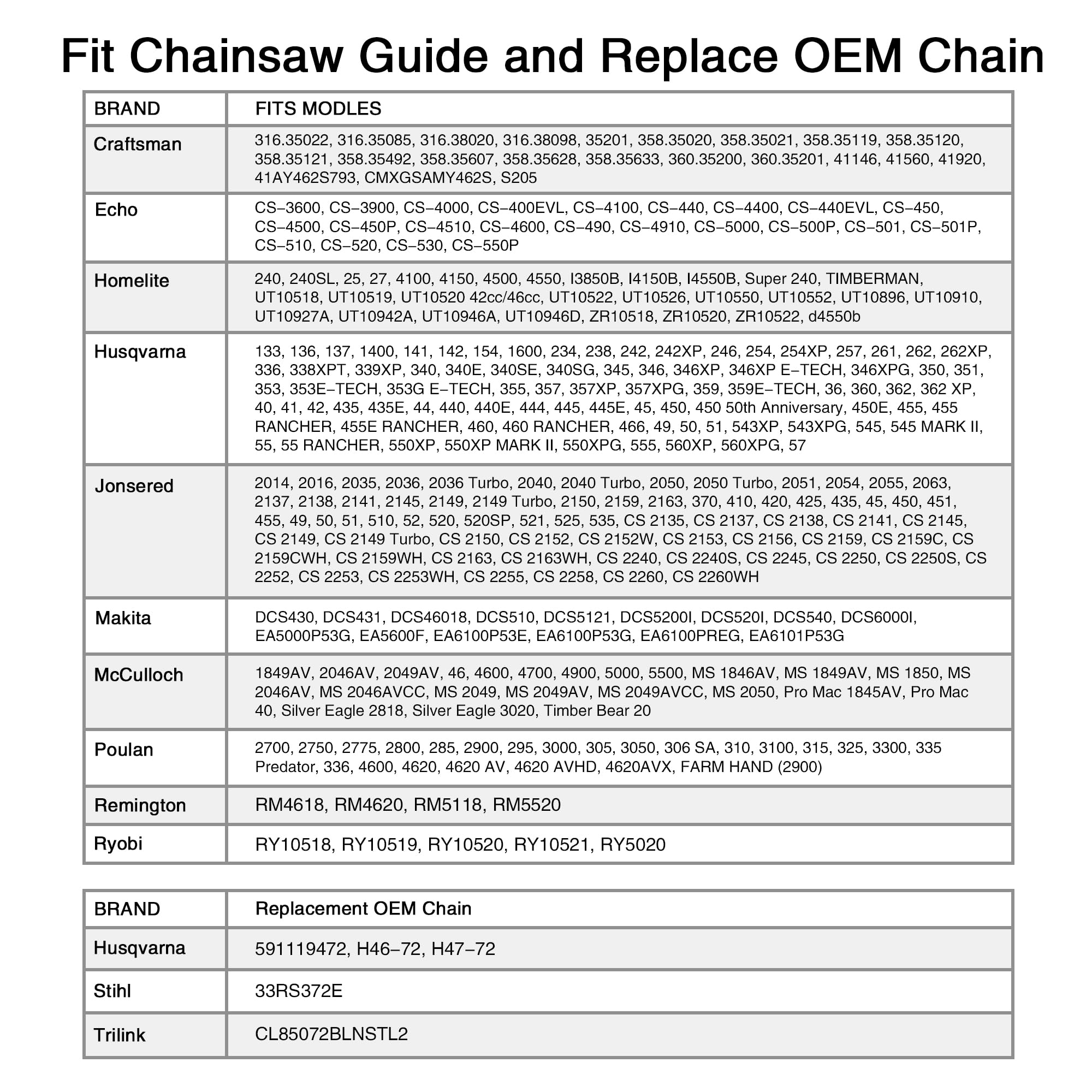 SawWorks 3-pack 20in chain debris tolerance during cutting