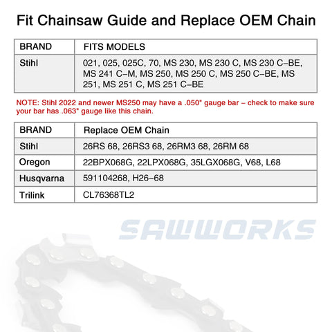SawWorks hardened rivets reinforce strong chain links