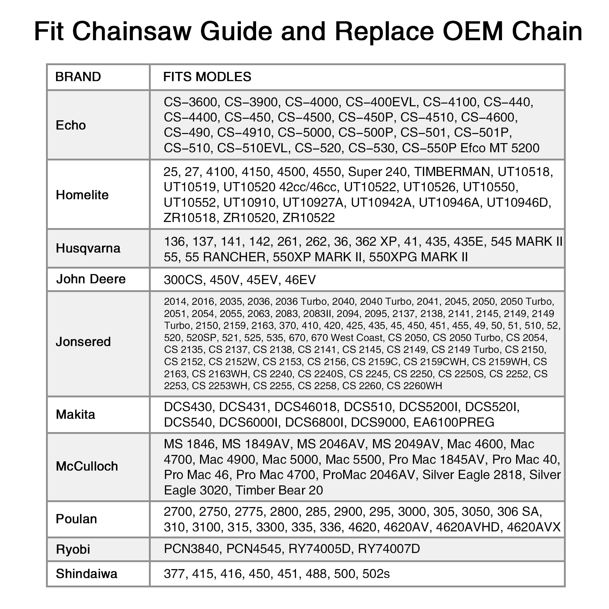Low-kickback design reduces user fatigue during cutting with SawWorks chain