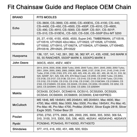 Low-kickback design reduces user fatigue during cutting with SawWorks chain