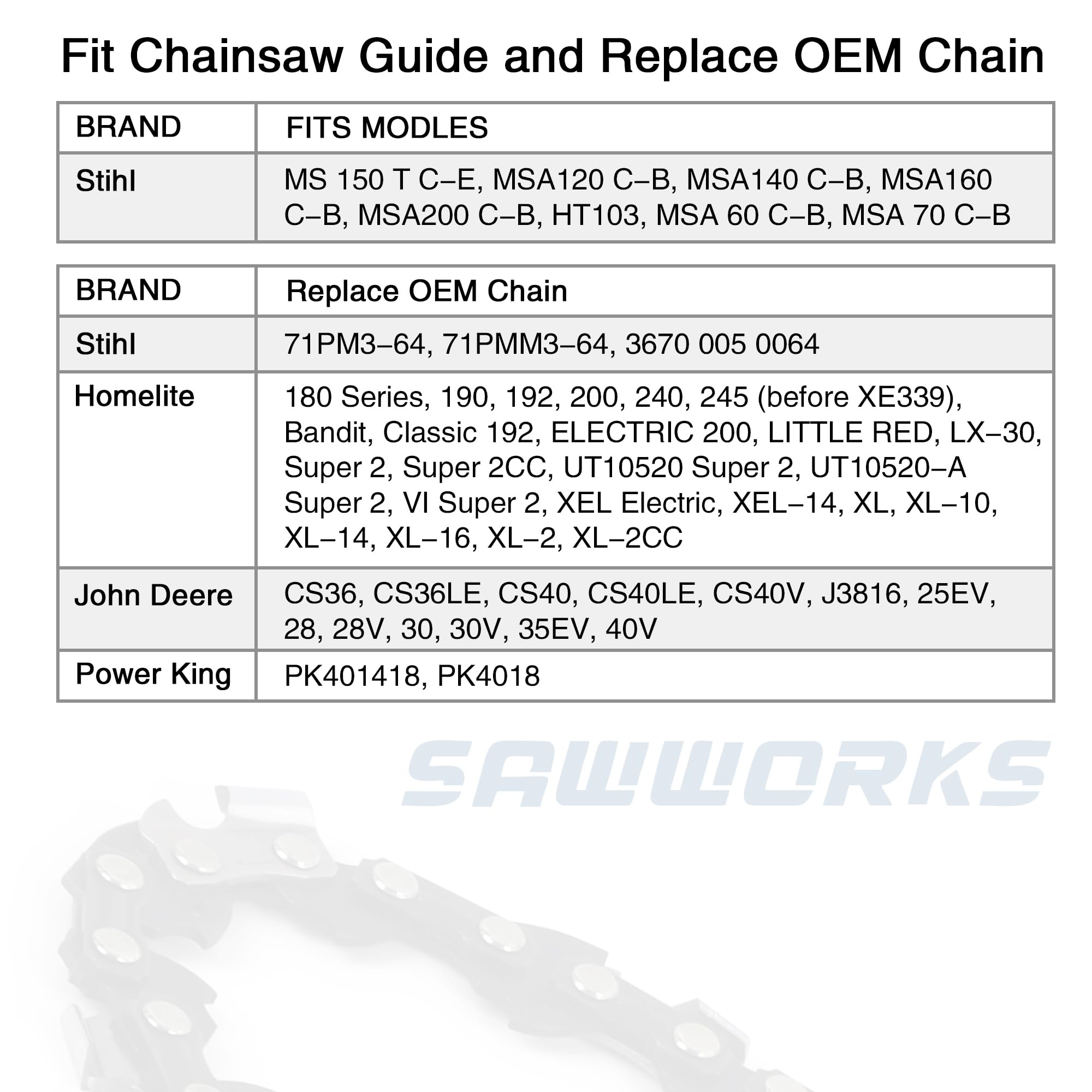 SawWorks premium chrome outer layer resists wear for longer service.