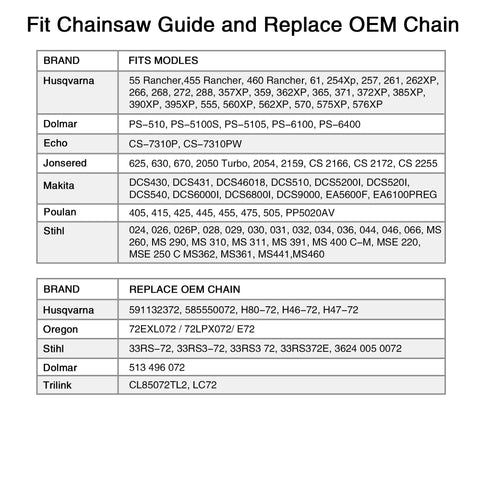 SawWorks Stihl 33RS-72, MS311, MS391 compatible chain for versatile use.