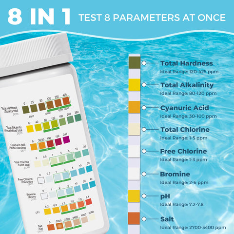 SaySummer salt-water test strips color chart highlights salt, pH, and chlorine levels