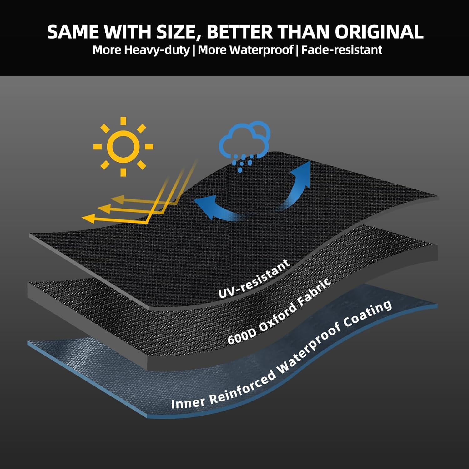 SCAUSY full-cover protection for outdoor grilling gear