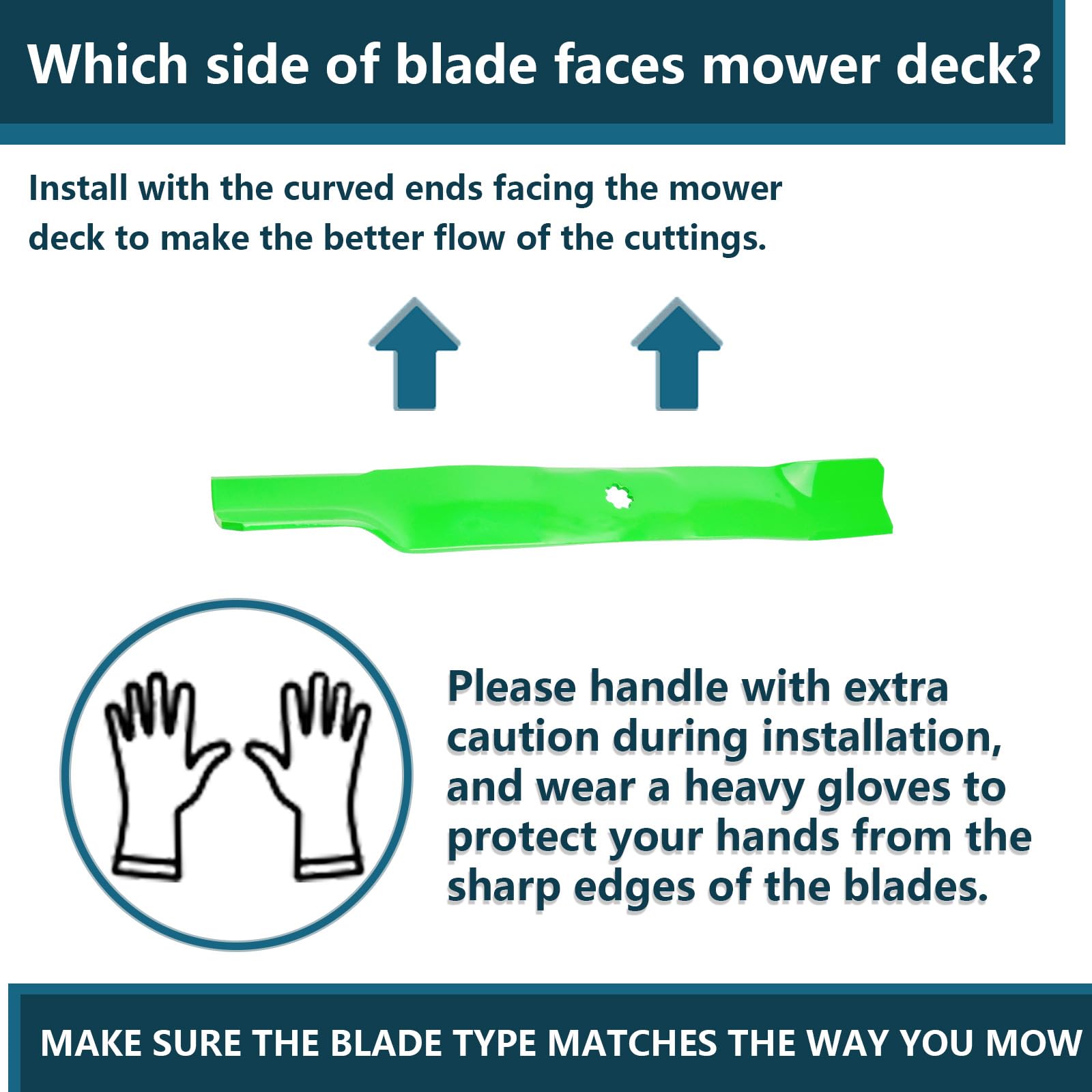 SCBHWJ 42-inch deck blade compatibility with John Deere and Sabre decks in one view