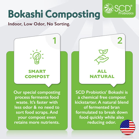 Compact kitchen appliance-friendly design of the SCD Probiotics composter