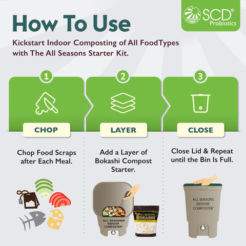 Step-by-step usage of the SCD Probiotics starter kit for home composting
