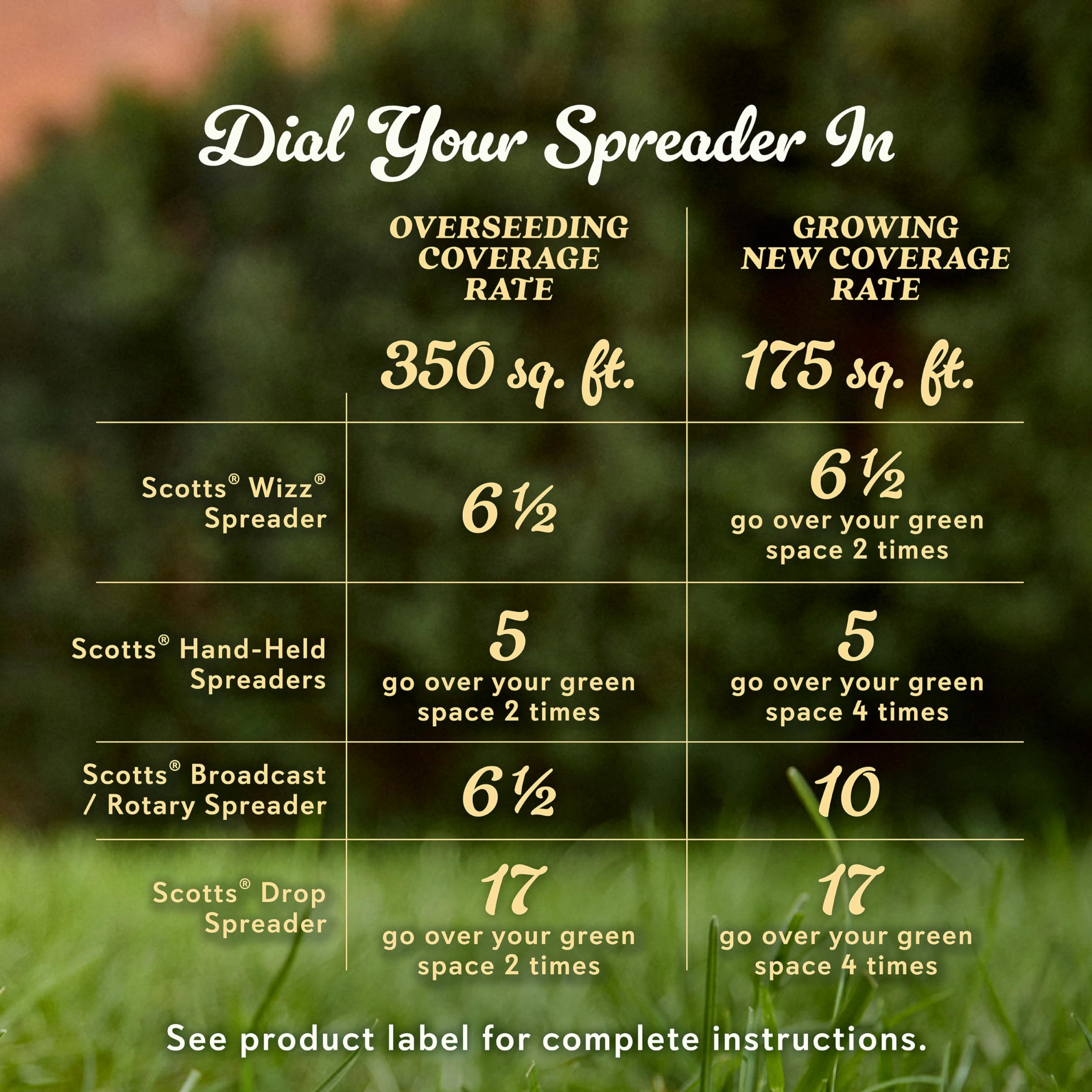 Scotts Buffalograss seed safe around pets and people.