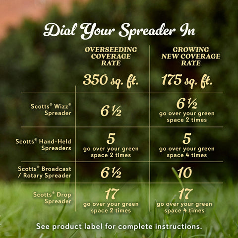 Scotts Buffalograss seed safe around pets and people.