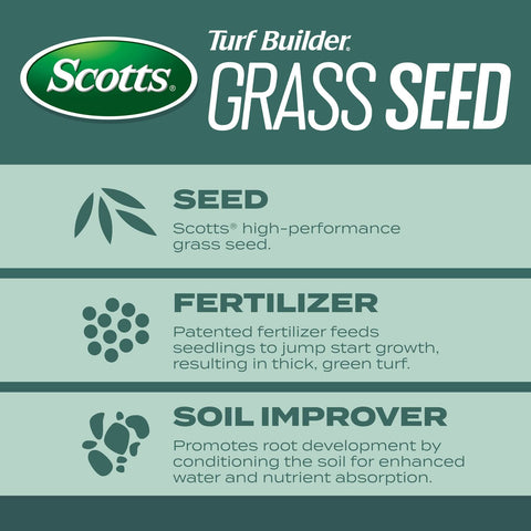 Scotts Dense Shade Seed granules close-up highlighting root-building nutrition.