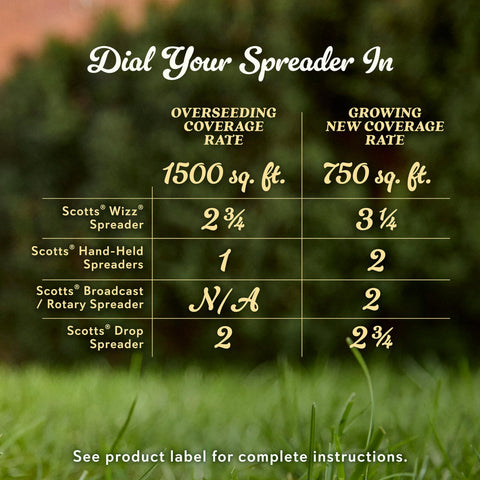 Scotts dichondra seed pet safe lawn emphasizes safe use around people and pets