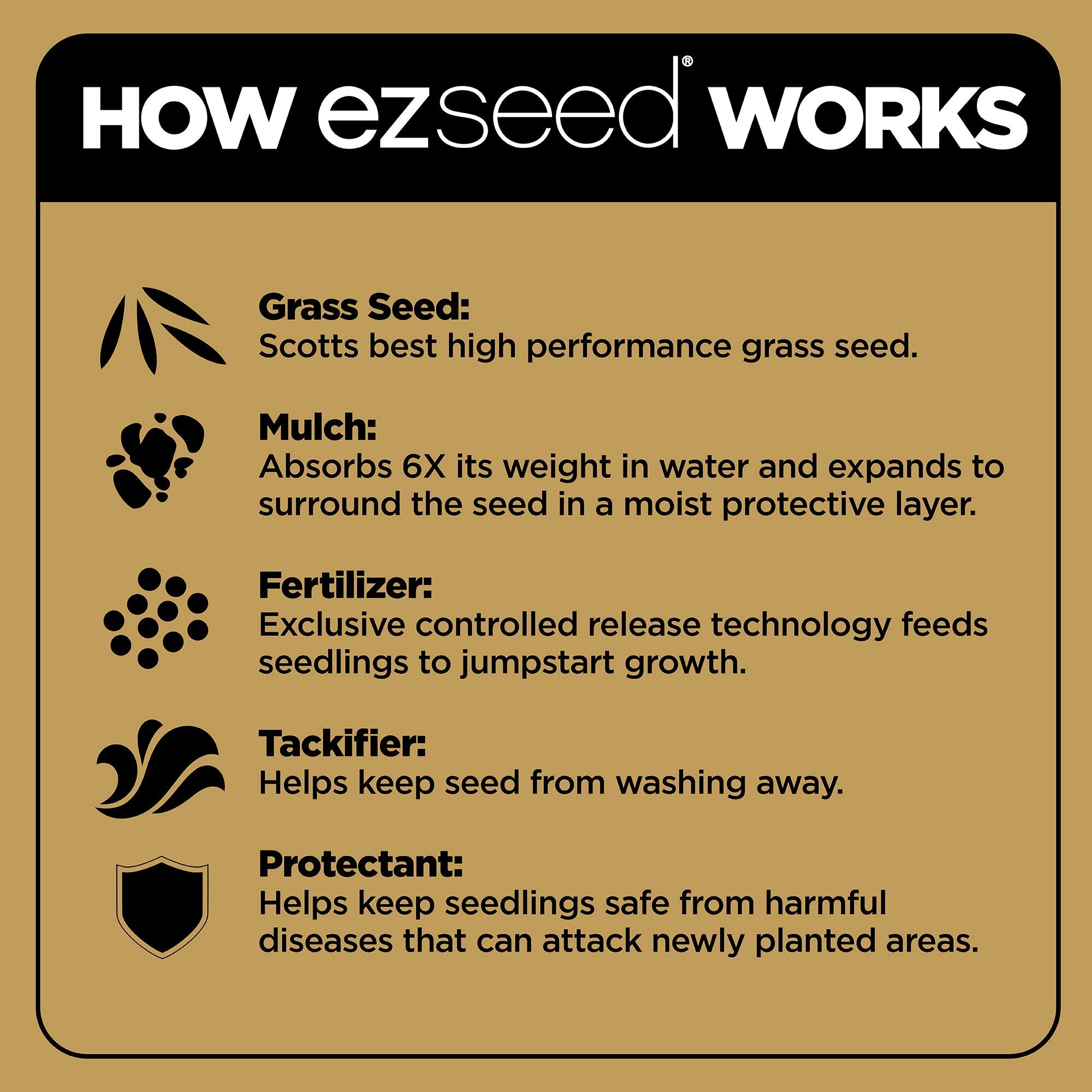 Scotts EZ Seed Patch & Repair includes controlled-release fertilizer for steady feeding.