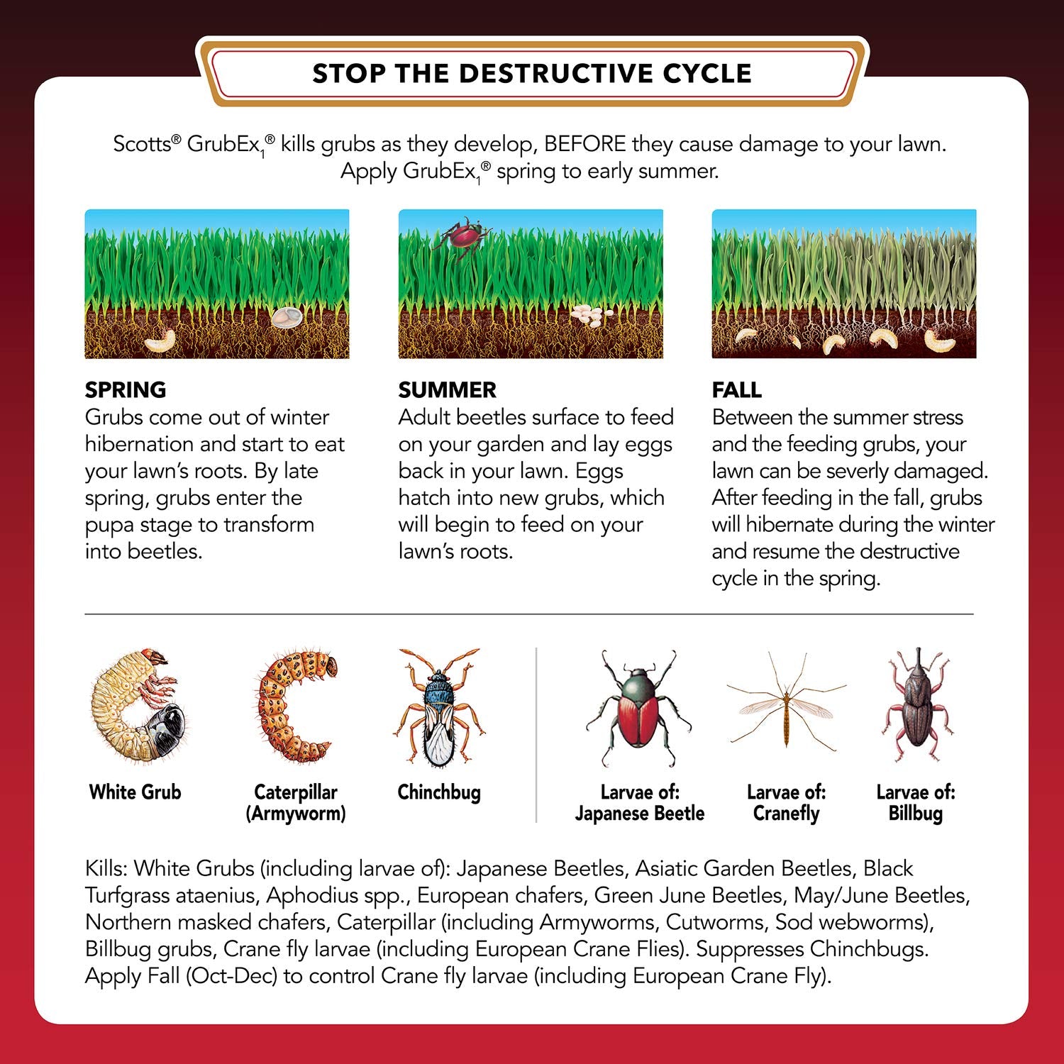 Water-activation step after application helps GrubEx1 activate