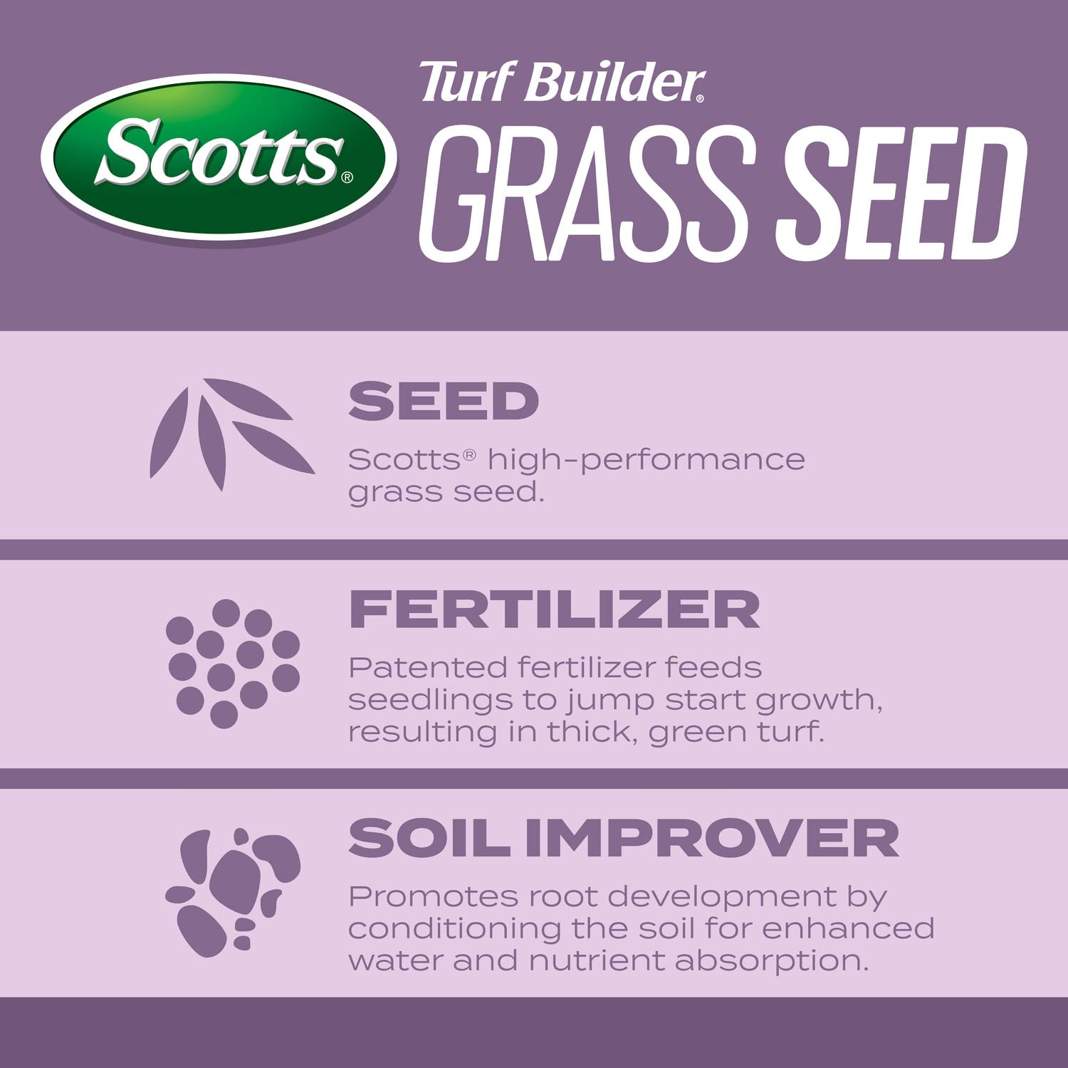 Scotts overseeding coverage 2100 sq ft supports renewing an existing lawn efficiently.