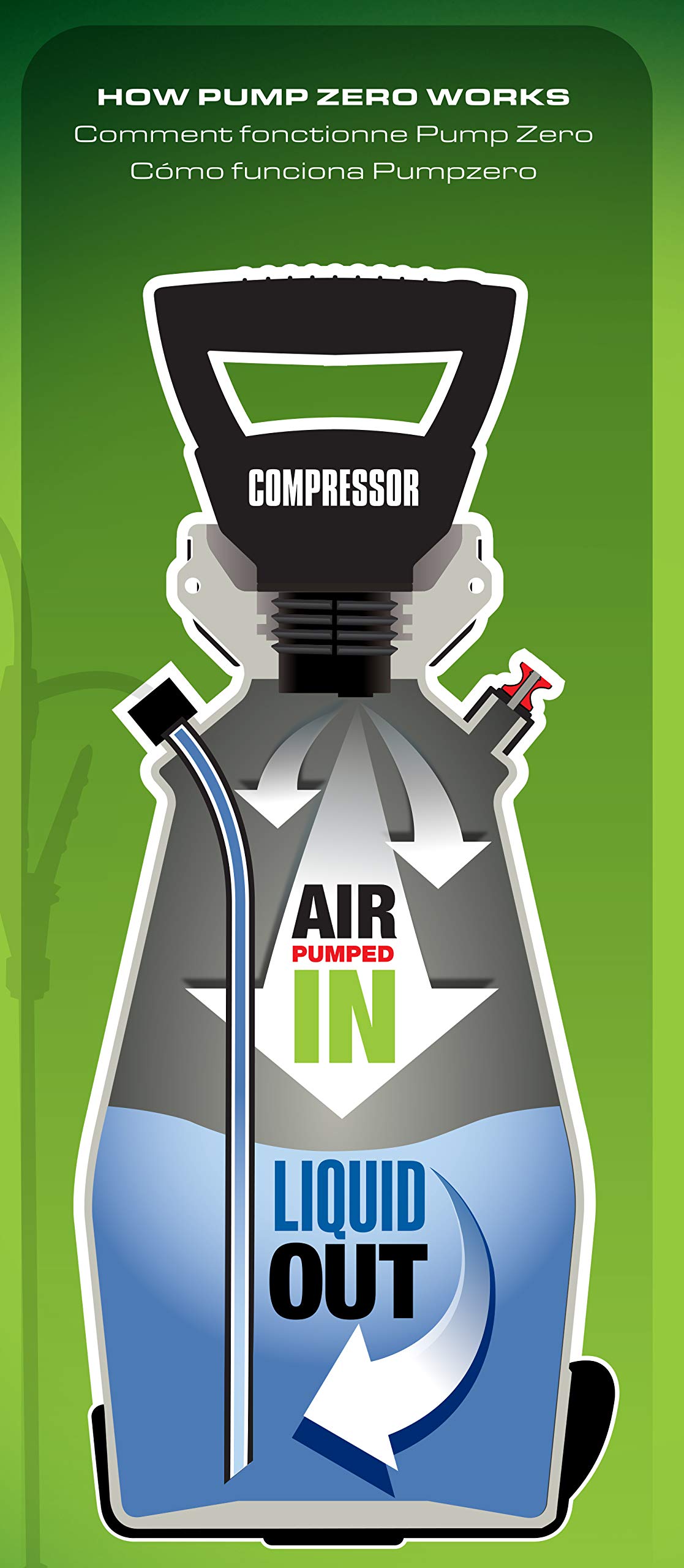 Scotts premium shut-off grip with lock-on for comfortable spraying.