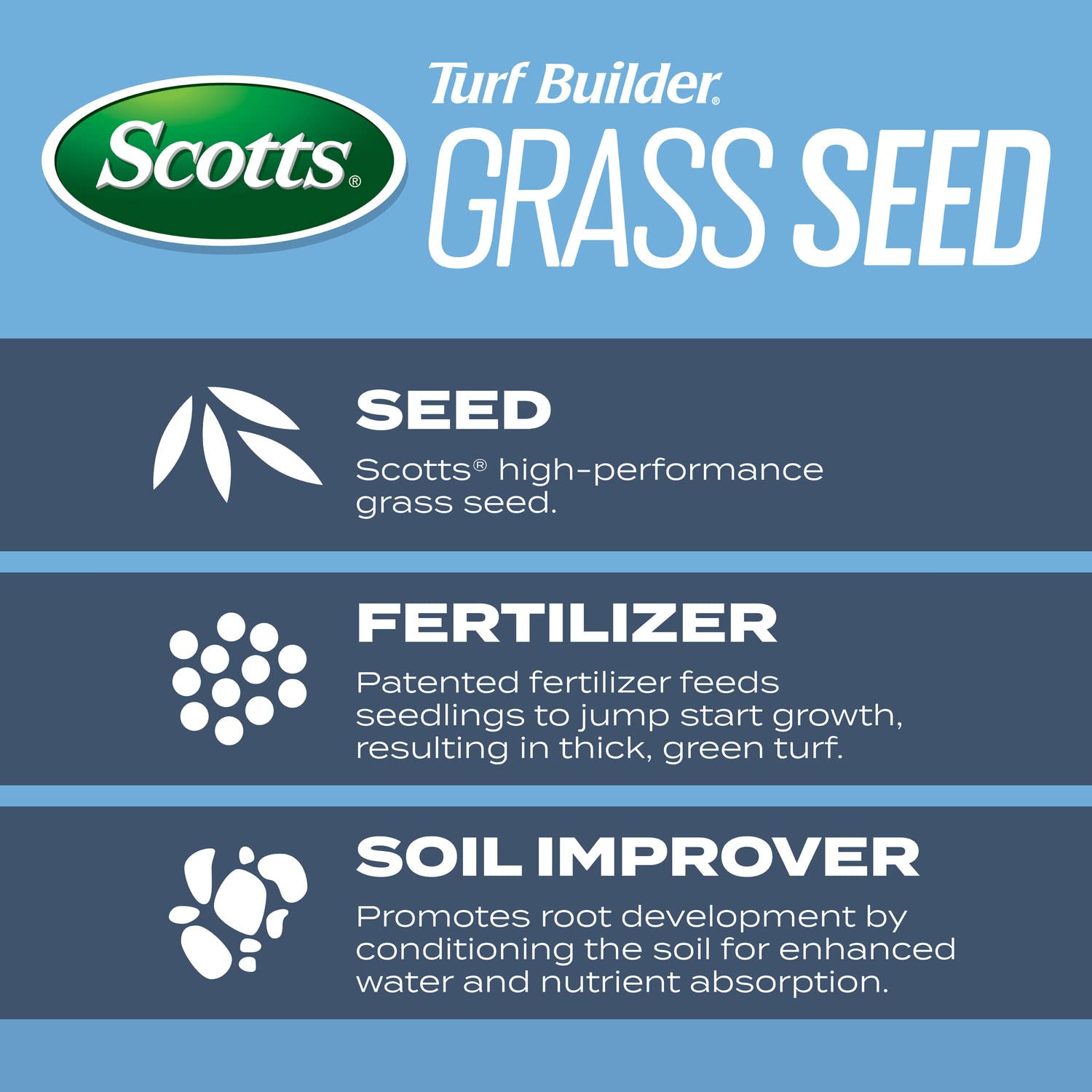 Scotts Turf Builder green lawn seed blend showing dense turf for sun and light shade