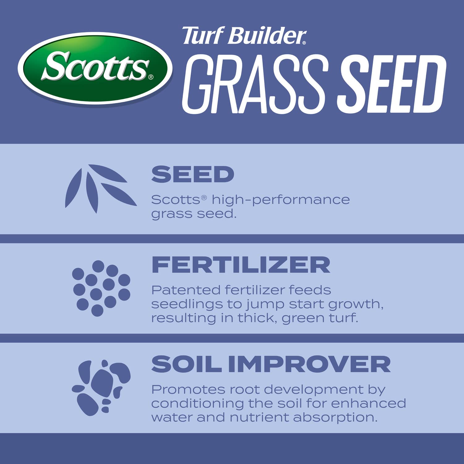 Scotts Turf Builder Heat-Tolerant Blue Mix ground prep showing ready-to-seed surface