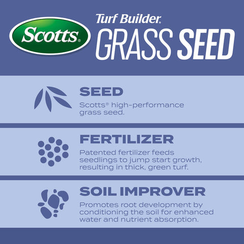 Scotts Turf Builder Heat-Tolerant Blue Mix ground prep showing ready-to-seed surface