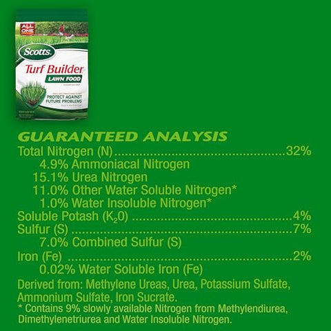 Closeup of Scotts Turf Builder packaging with usage details