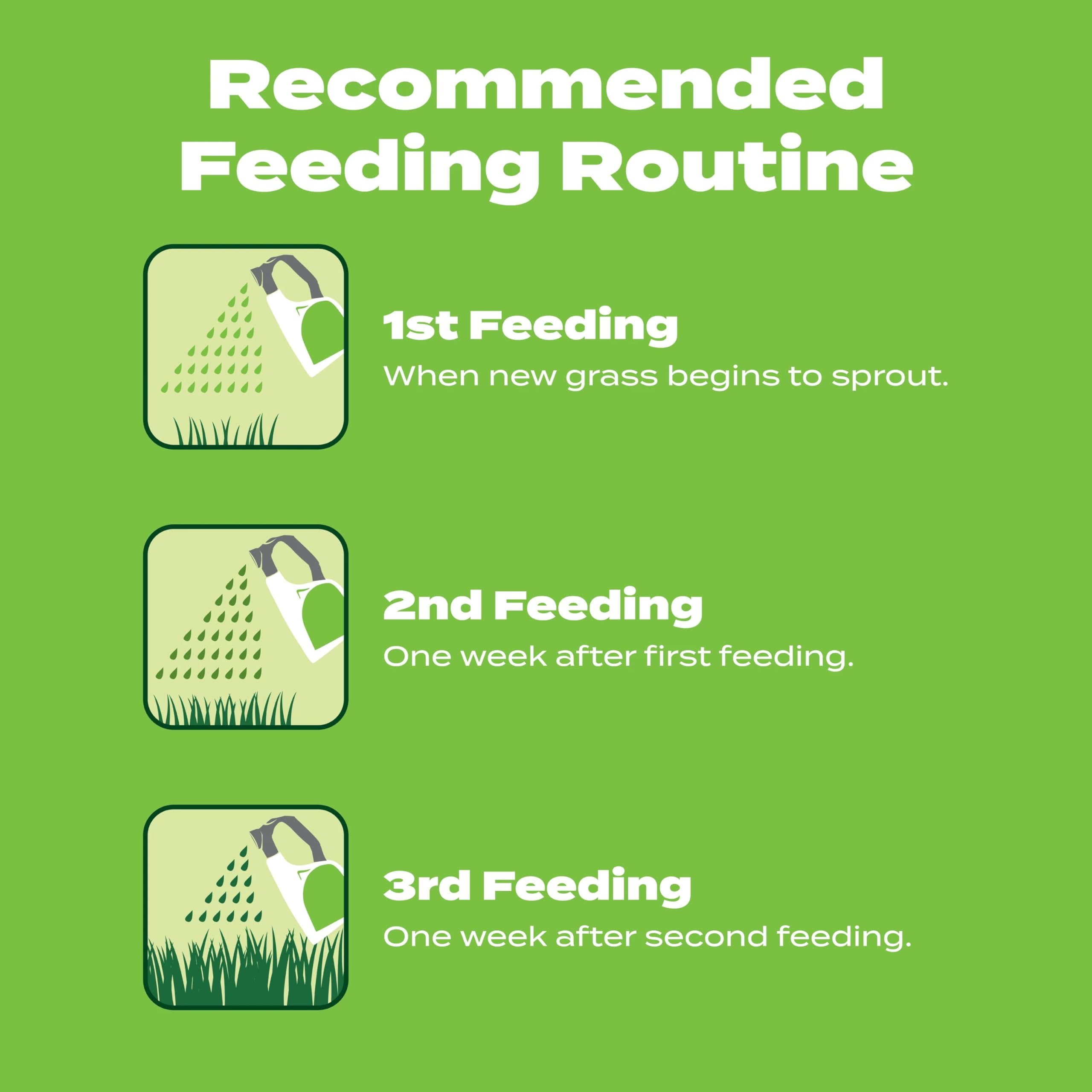 Scotts Turf Builder Starter Food supports sod installation and sprig planting.