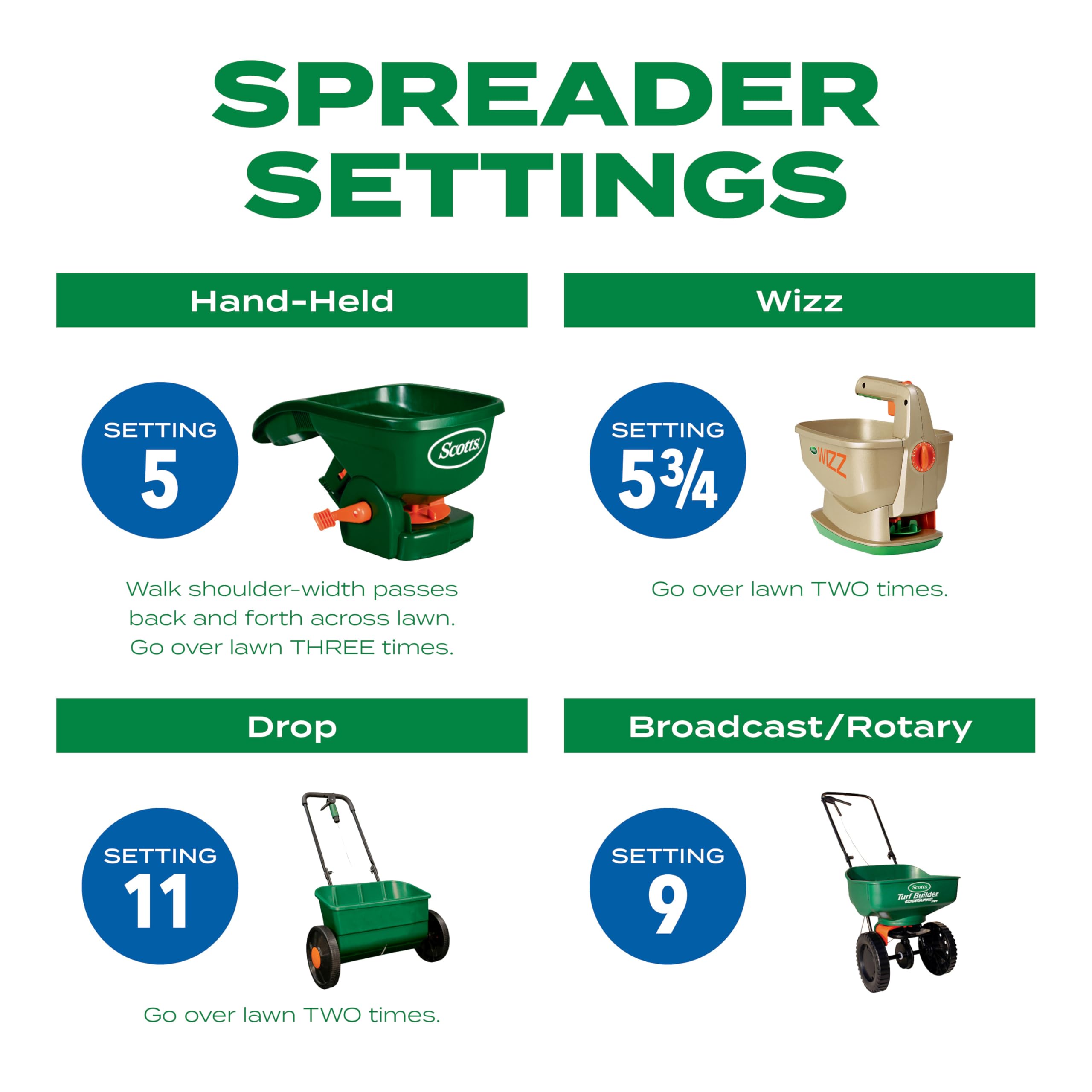Scotts overseed-ready mix simplifies upgrading your lawn.