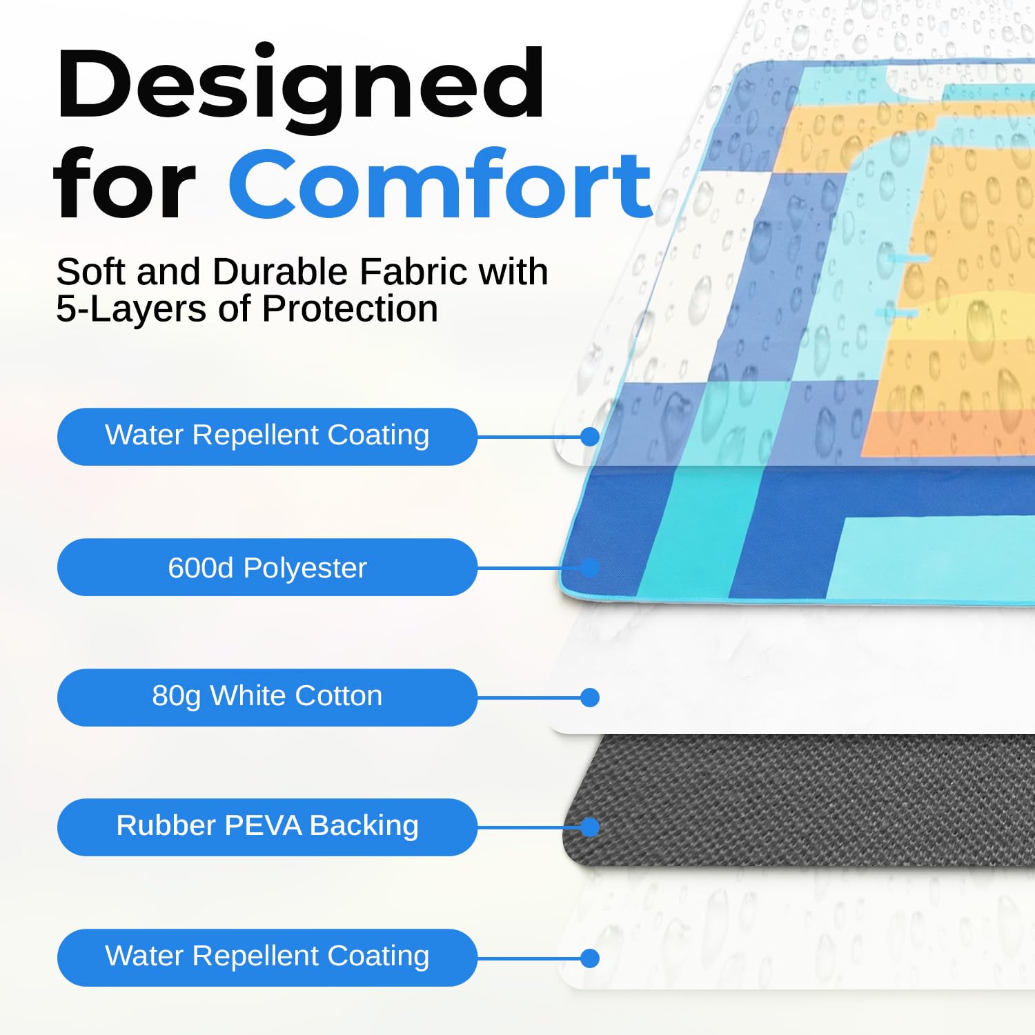 Scuddles blanket reinforced edge detail highlighting durability and long-lasting use.
