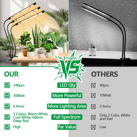 SDOVUERC 10-level dimmable brightness lets you tailor intensity.