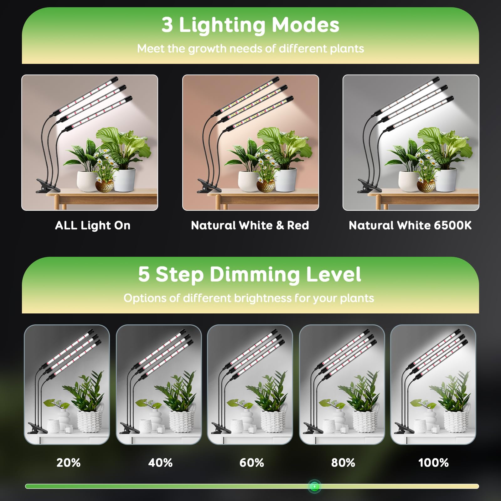 SDOVUERC 5-level dimming and 3-spectrum modes for customizable growth.