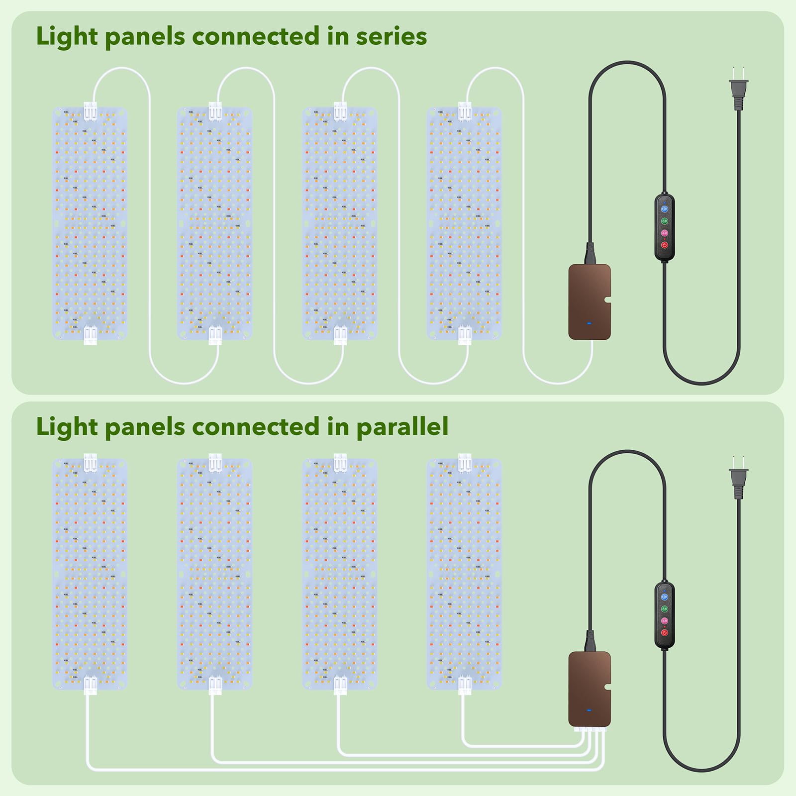 SDOVUERC daisy-chain connection demonstrates expandability for larger indoor gardens