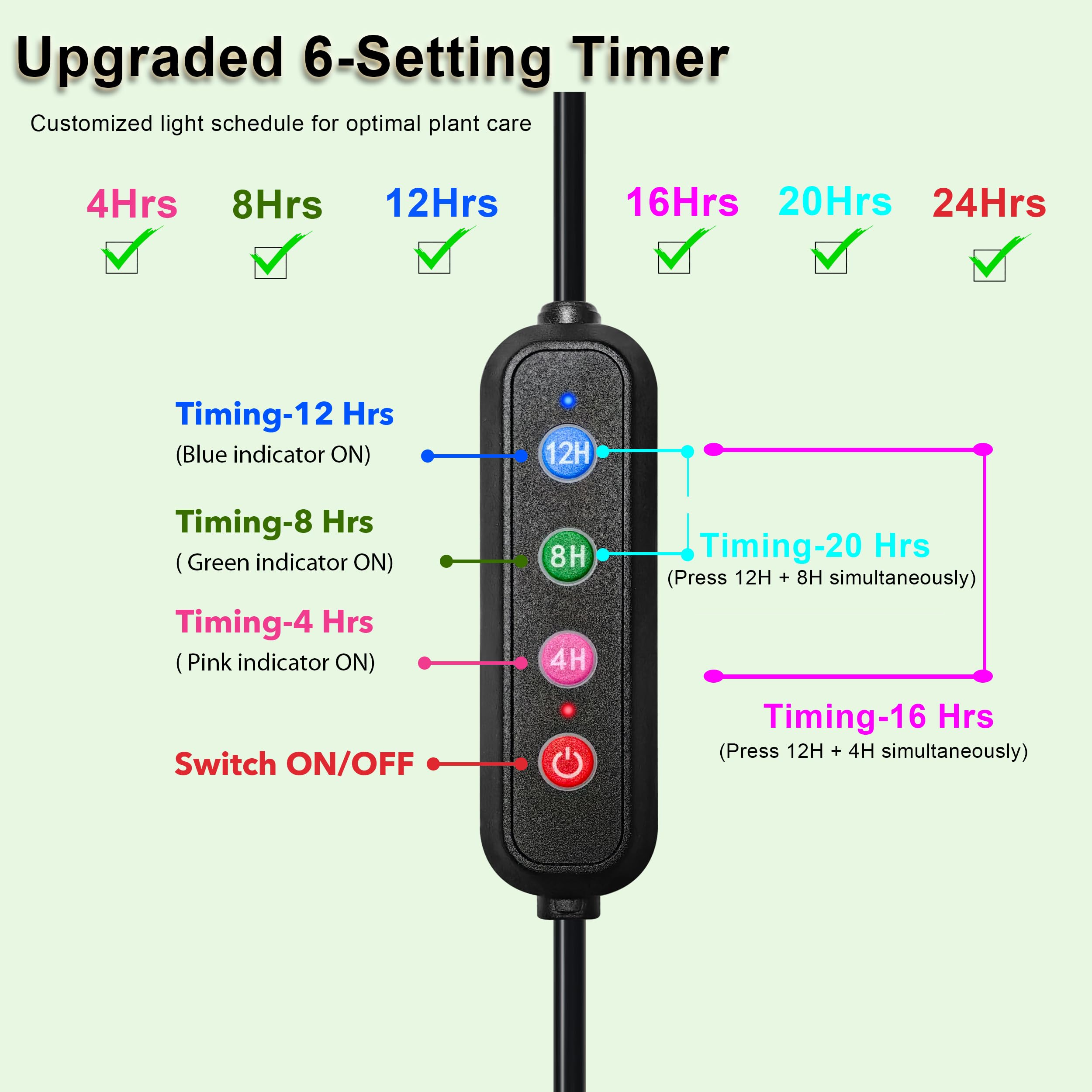 SDOVUERC daisy chain function connects panels for even brightness across setup.