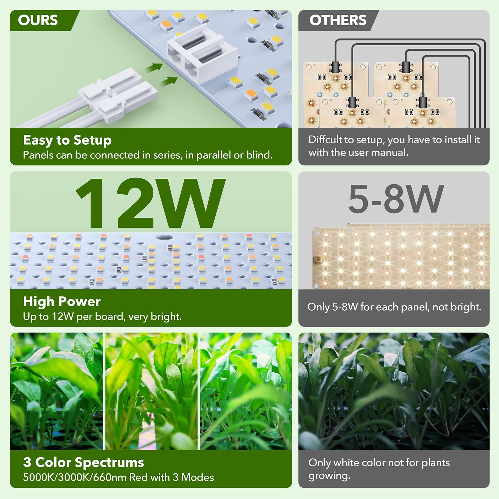 SDOVUERC four-panel setup delivers powerful, uniform indoor garden lighting.