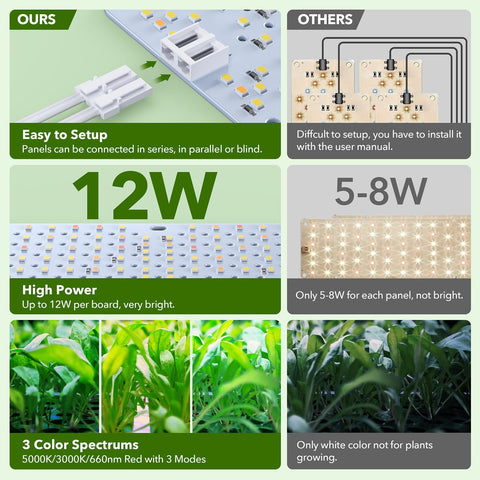 SDOVUERC four-panel setup delivers powerful, uniform indoor garden lighting.