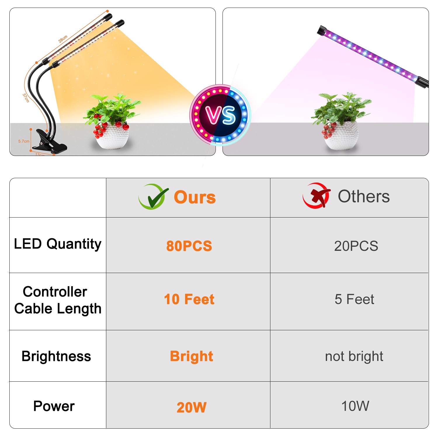 SDOVUERC full spectrum LED mimics daylight for indoor plants