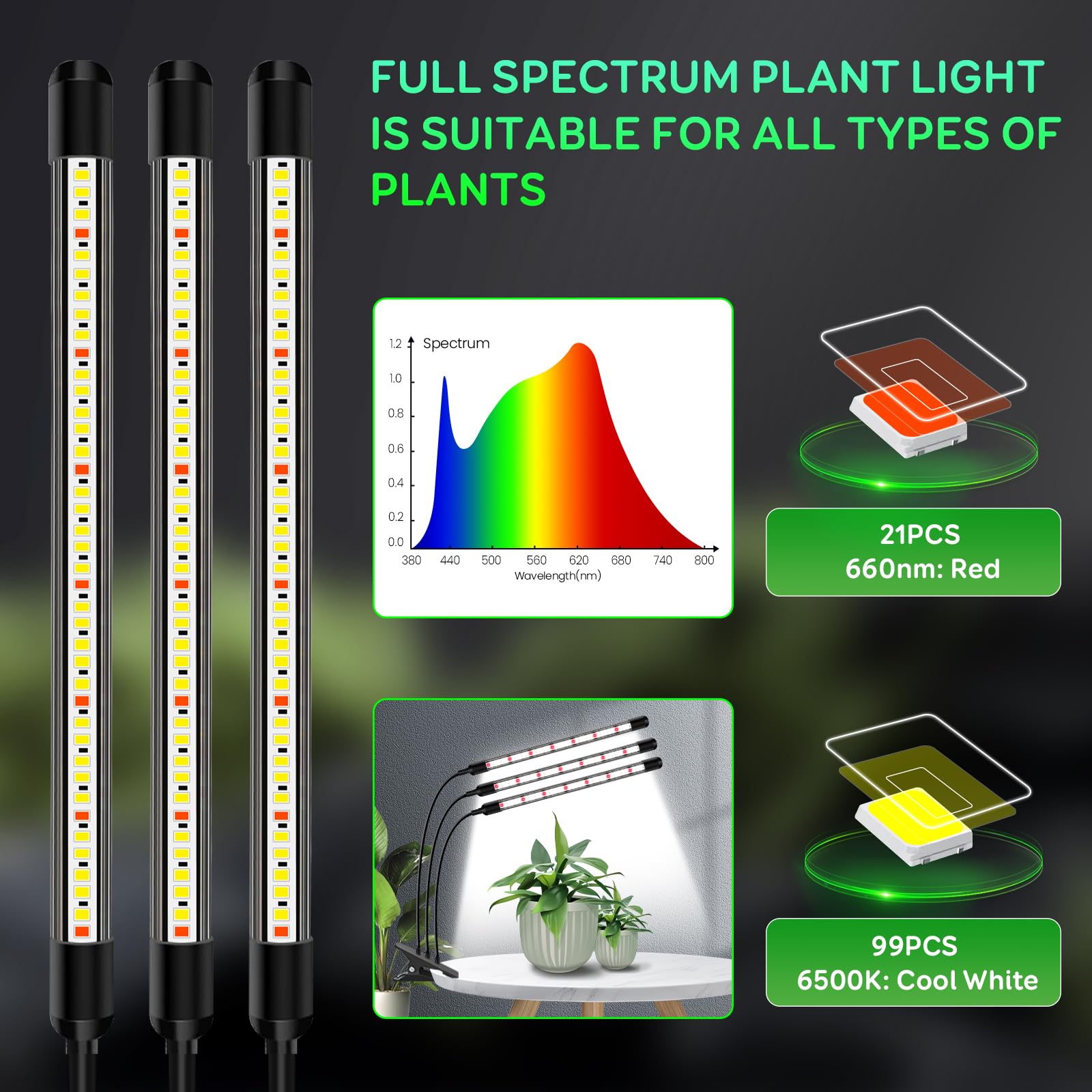 SDOVUERC full-spectrum sunlight simulation mimics natural light for thriving houseplants.