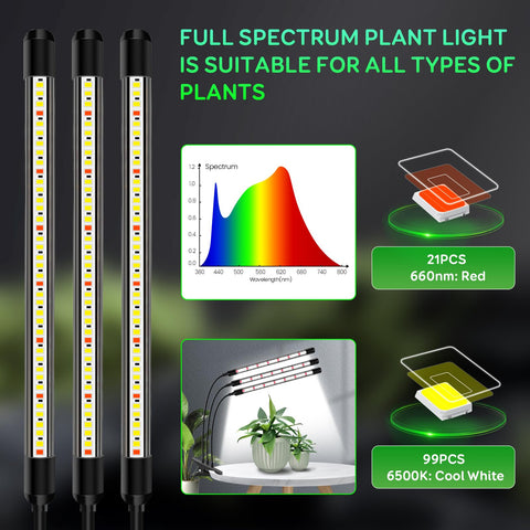 SDOVUERC full-spectrum sunlight simulation mimics natural light for thriving houseplants.