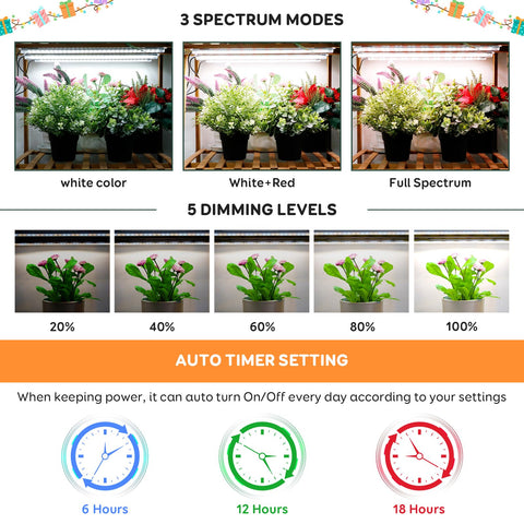 SDOVUERC indoor garden under grow light promoting even growth