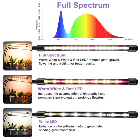 SDOVUERC seed starting grow light boosts indoor seedling development with full spectrum.