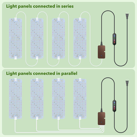 SDOVUERC sunlike spectrum supports growth stages similar to outdoor sunlight.