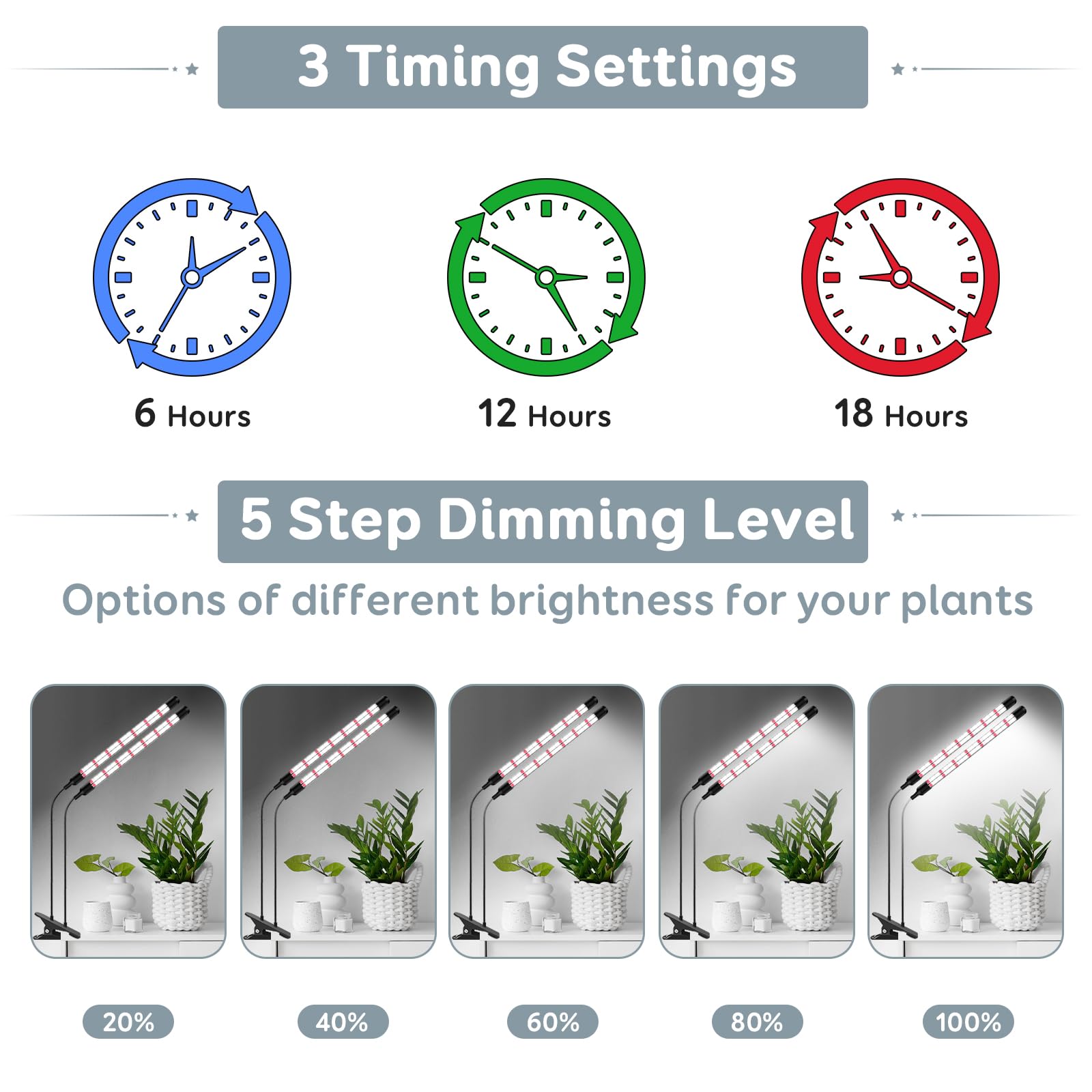 SDOVUERC three-mode LED with five dimming levels allows precise light control.