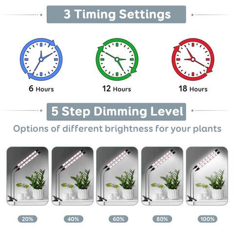 SDOVUERC three-mode LED with five dimming levels allows precise light control.