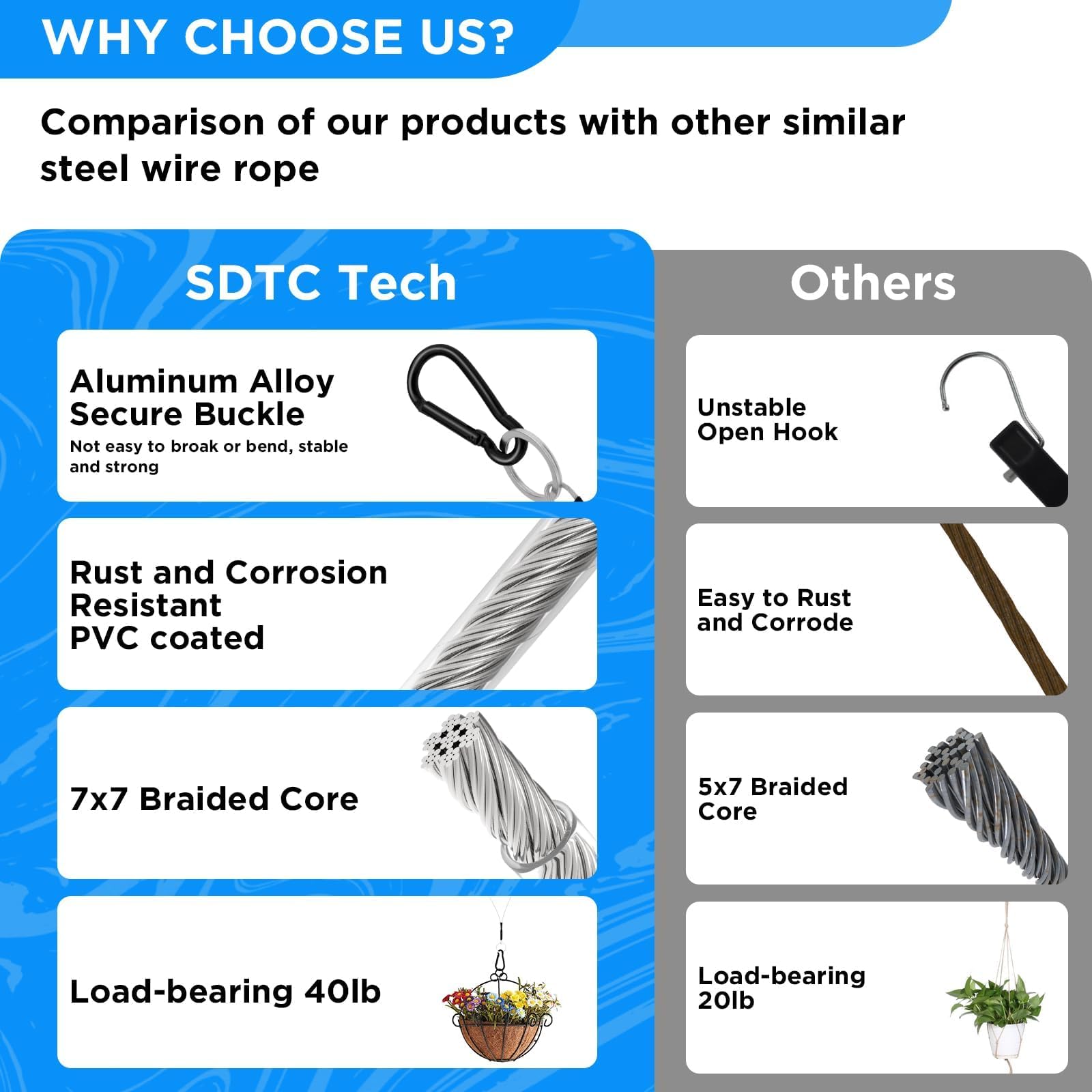 SDTC Tech 2 Pack Hanging Straps suspending a planter on a balcony