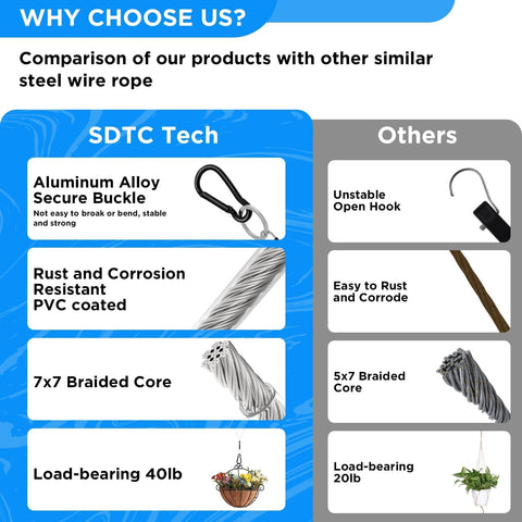 SDTC Tech 2 Pack Hanging Straps suspending a planter on a balcony