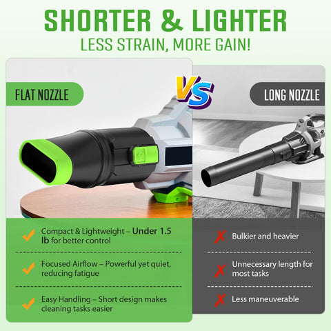 Sealegend car drying nozzle compatible with EGO 765 for broad coverage