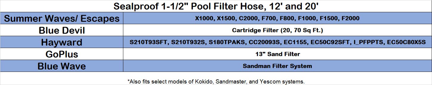 Sealproof cut-to-length capability shown, demonstrating tailored fit for different pool setups